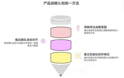 团队对产品战略理解不一致时怎么办