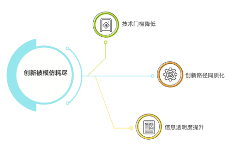 为什么竞争对手总能快速复制竞品的功能