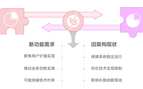 新功能与旧架构冲突时，产品经理怎么办
