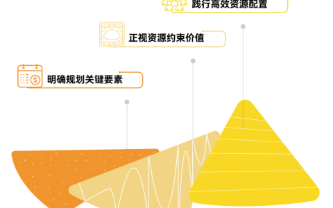 资源有限时，产品规划如何落地