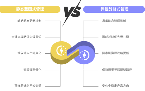 为什么产品路线图总是被打乱