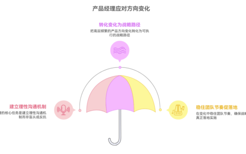 如何应对高层频繁改变产品方向