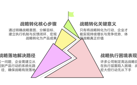 如何把宏观战略转化为可执行的产品计划