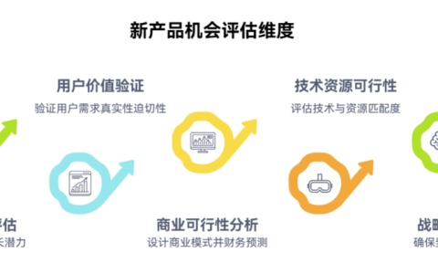 如何评估一个新产品机会是否值得投入