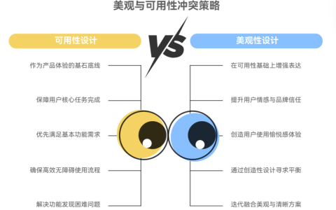 界面美观和可用性冲突时怎么办