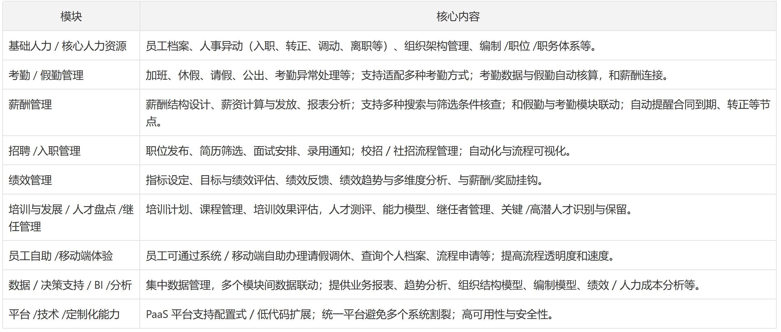 人事系统是什么,有什么价值,主流厂商有哪些?一文解读