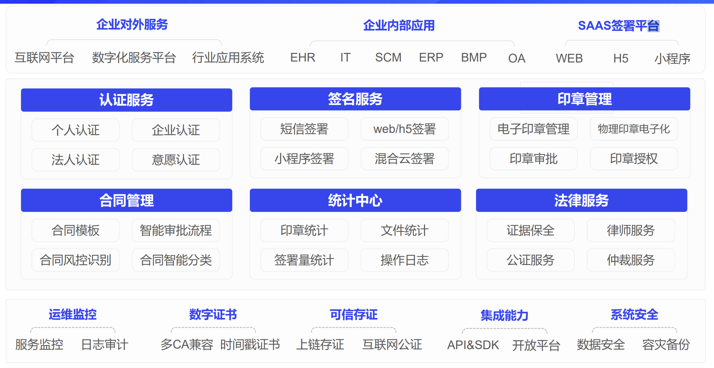 法律认可的电子合同平台盘点:2025年主流厂商全面汇总