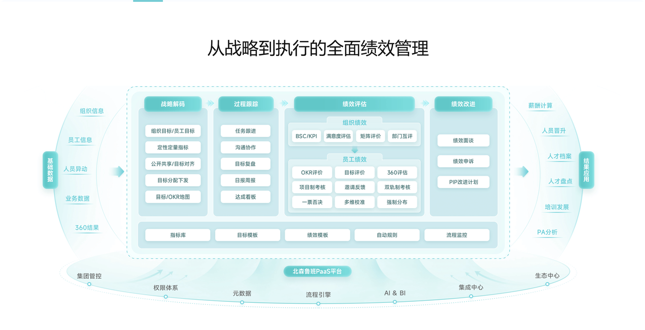 人事绩效管理系统推荐:企业常用的 12 大工具盘点
