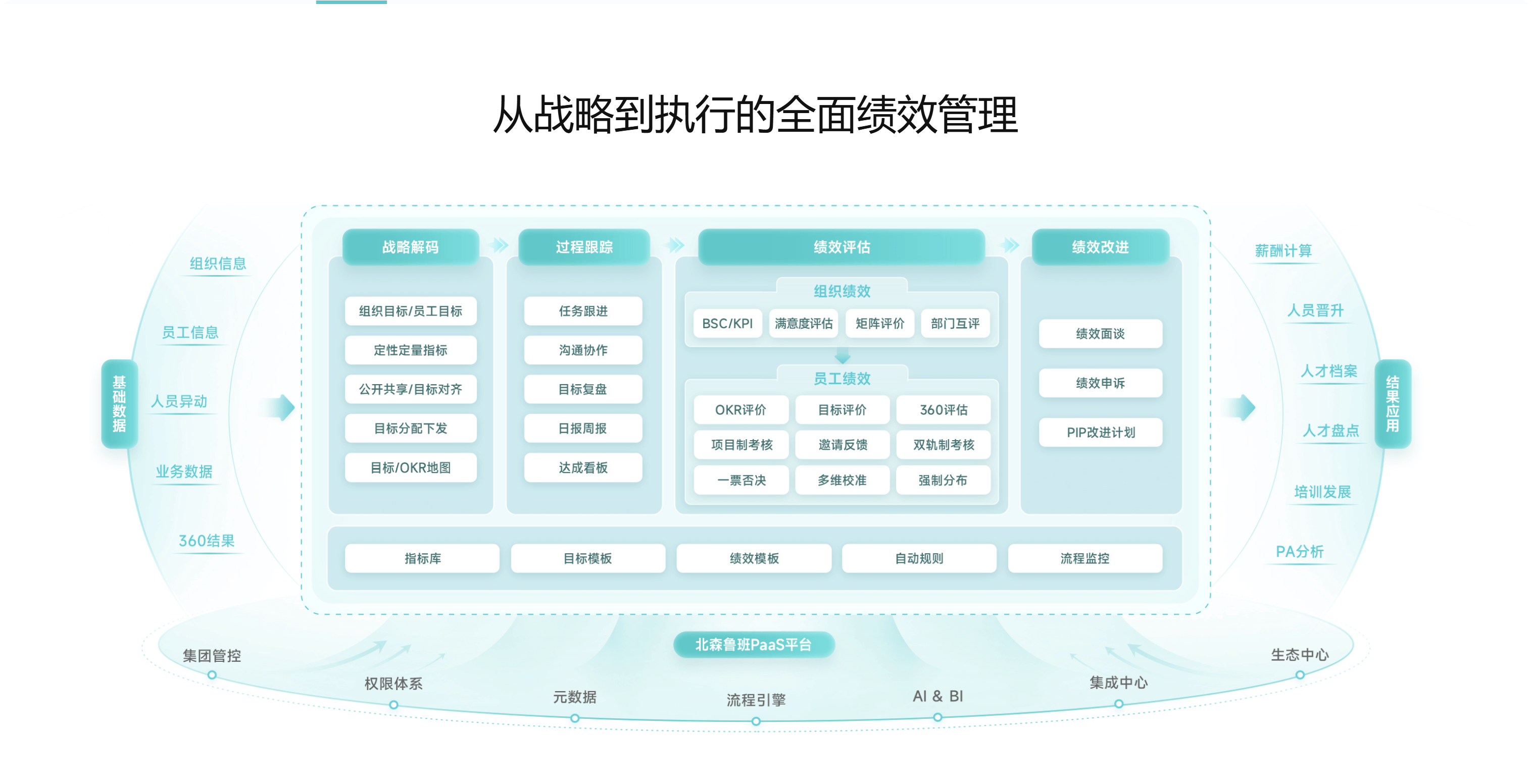 绩效考核系统测评:11 款热门企业绩效工具优缺点分析
