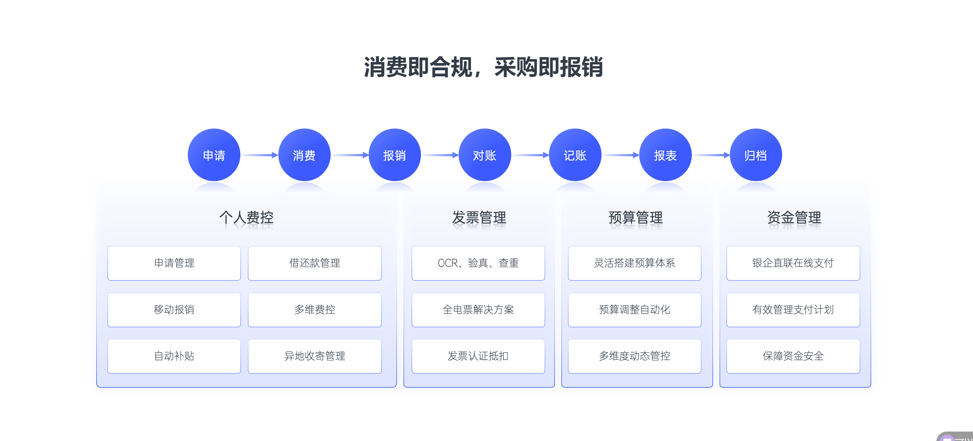 企业费控软件哪家好?推荐高人气的7大费控系统厂商