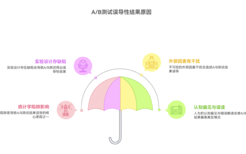 为什么 A/B 测试会得出误导性的结果