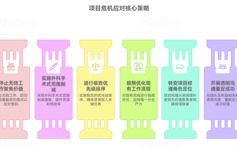 如何在资源不足时快速补救项目延误