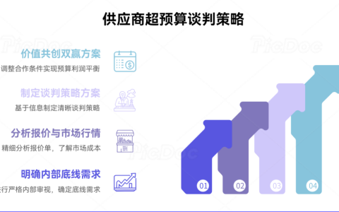 如何在供应商报价超出预算后重新谈判