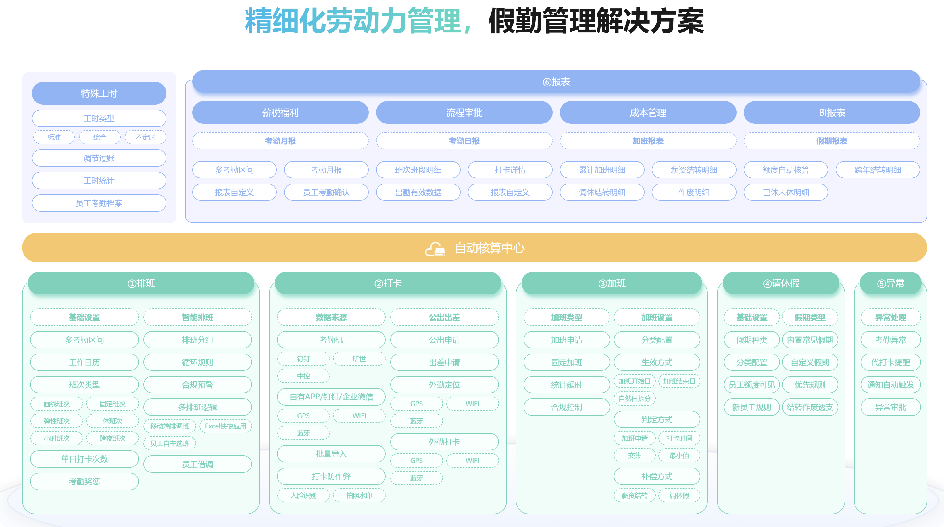 员工考勤系统哪个好？TOP11 企业常用考勤工具对比推荐