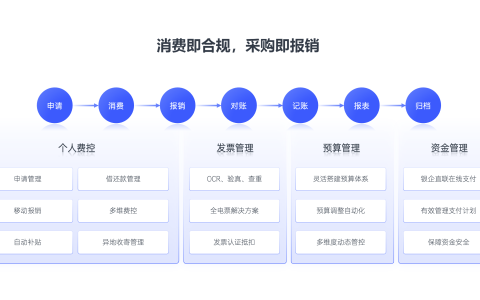 适合国央企的 6 大财务费控管理系统（2025年整理）