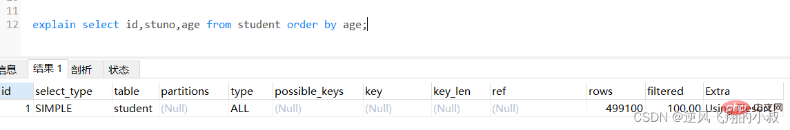 MySql常用查询优化策略详解