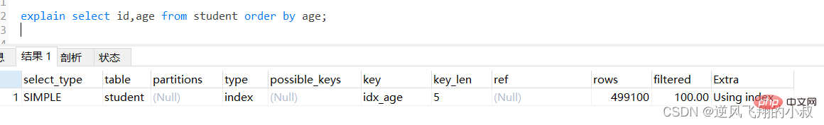 MySql常用查询优化策略详解