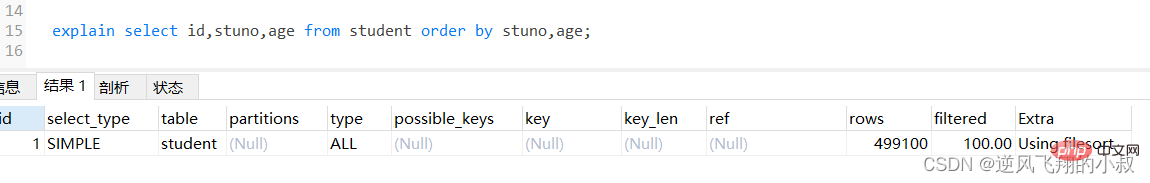 MySql常用查询优化策略详解