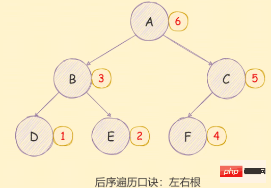 详细介绍JavaScript二叉树及各种遍历算法