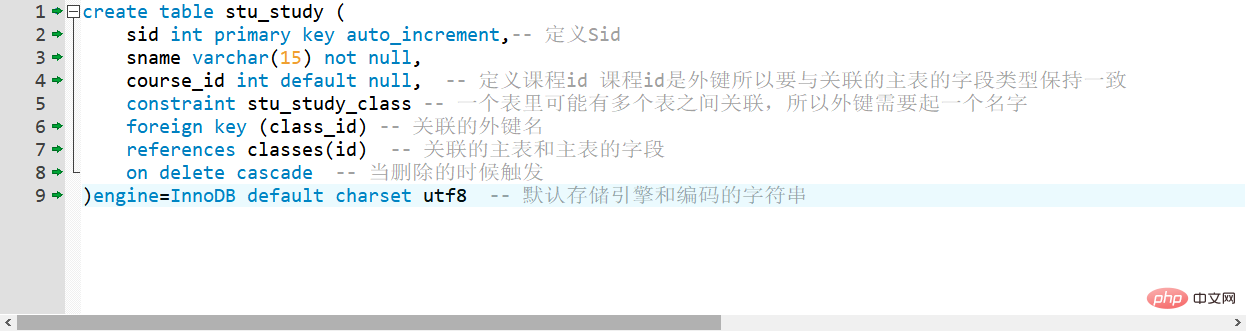 mysql外键是什么
