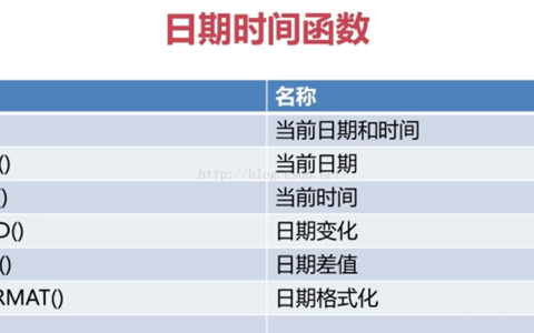 MySQL常用的日期时间函数