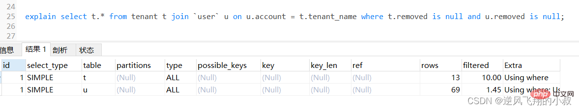 MySql常用查询优化策略详解