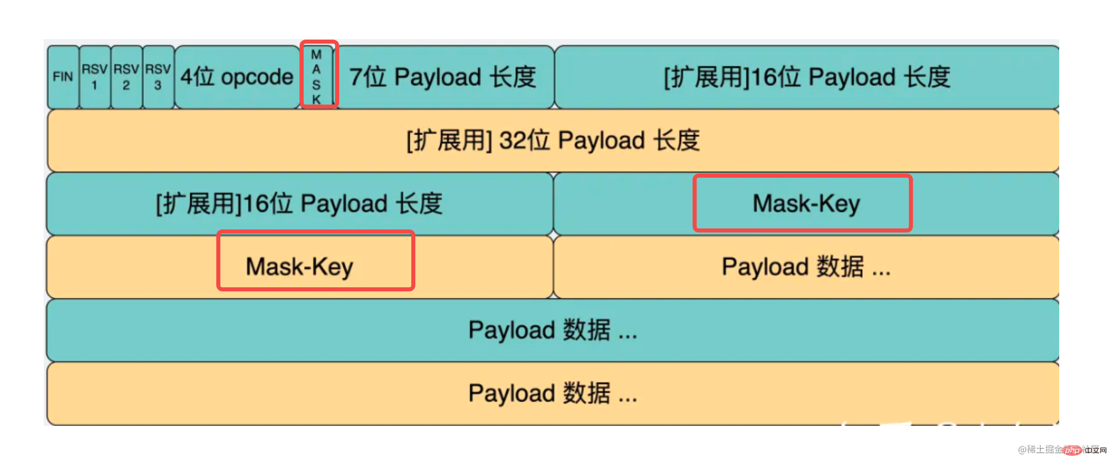 手把手带你用Node手写WebSocket协议