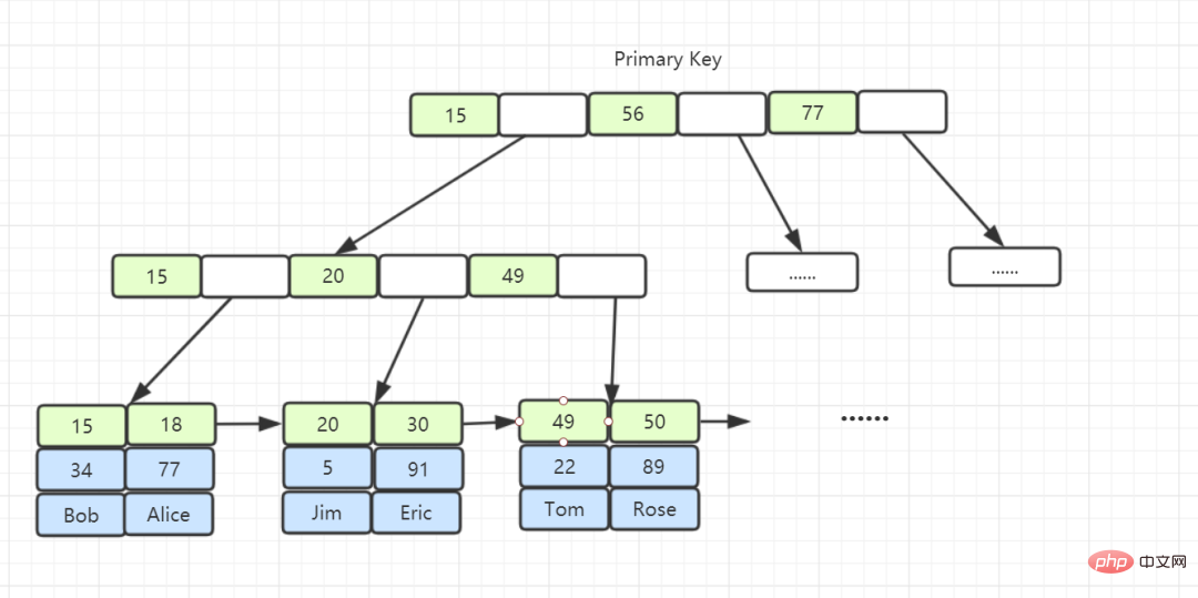 夯实MySQL基础的问题归纳