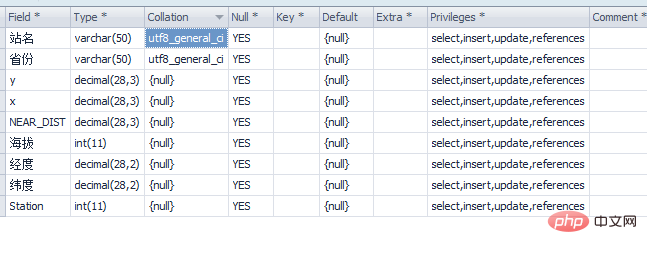 mysql toad中文乱码怎么解决