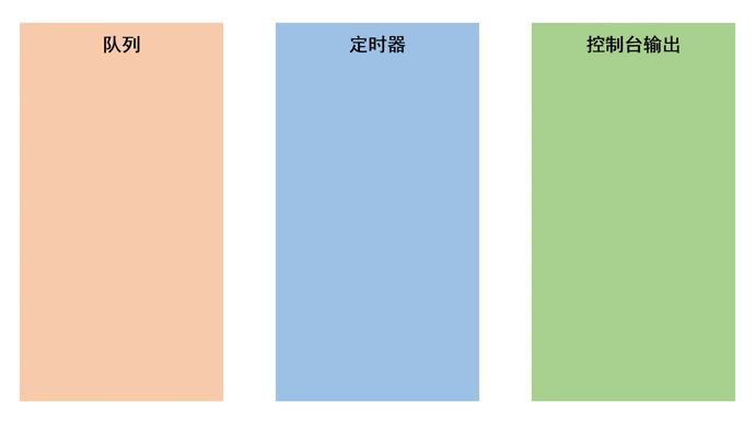 深入浅析JavaScript中的定时器
