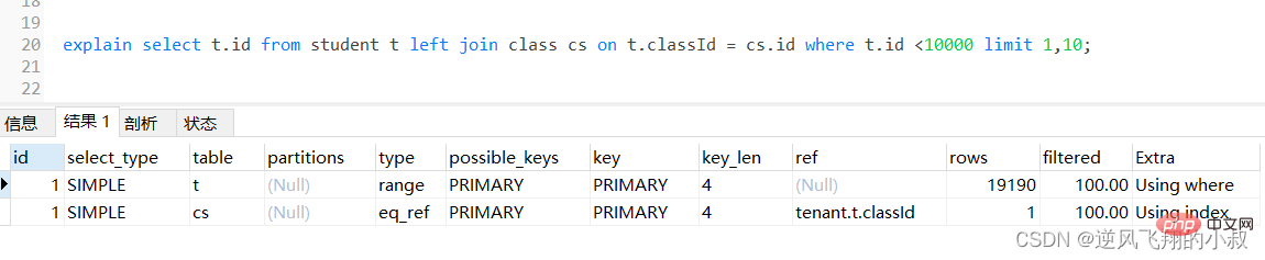 MySql常用查询优化策略详解