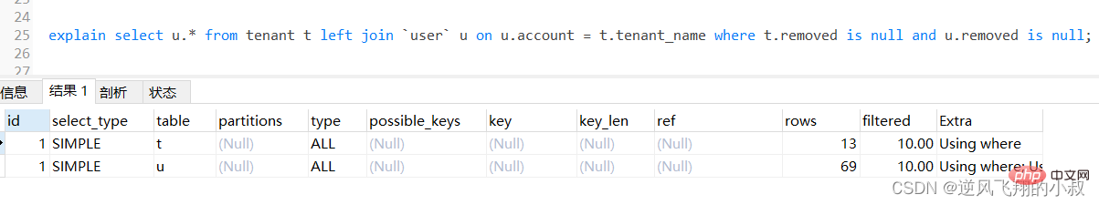 MySql常用查询优化策略详解