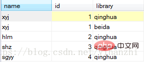 mysql中in的用法是什么