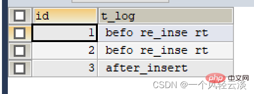 MySQL深入浅出精讲触发器用法