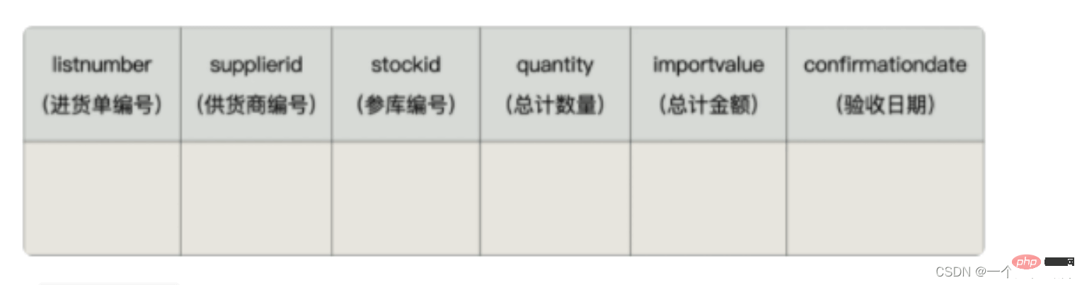 MySQL深入浅出精讲触发器用法