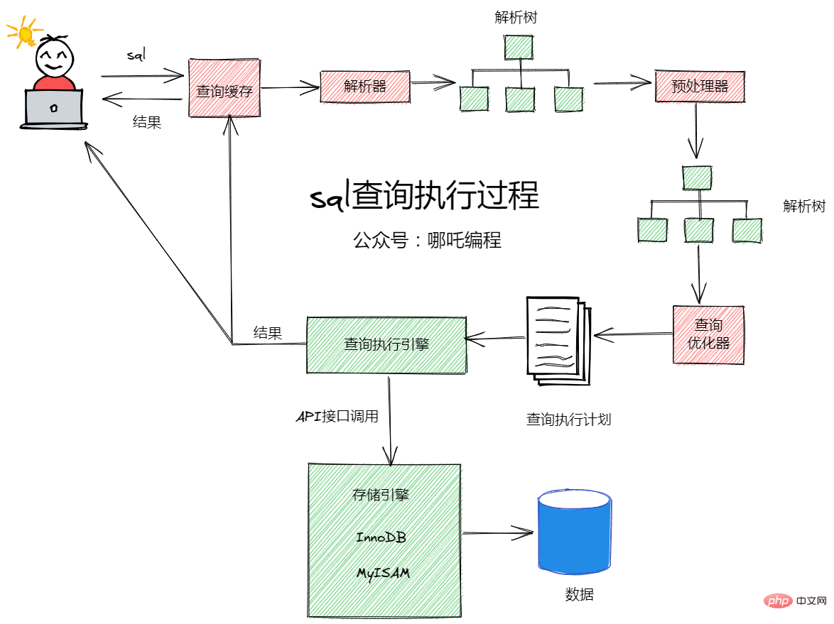 学习MySQL必须了解的13个关键字（总结分享）