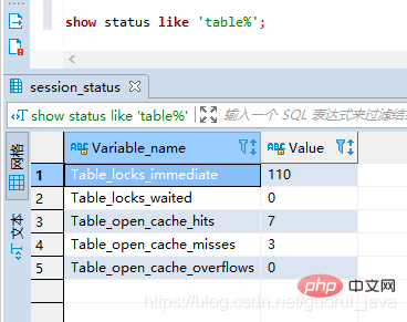 值得收藏的MySql基础知识总结(SQL优化篇)