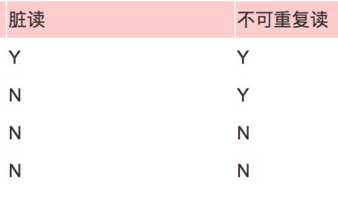 mysql5.7如何修改用户初始密码