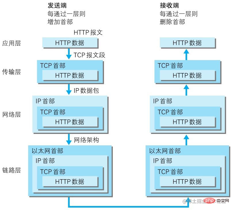 一文聊聊Node中的net模块