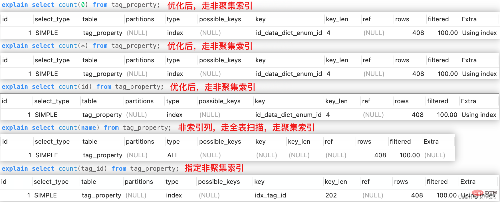 夯实MySQL基础的问题归纳