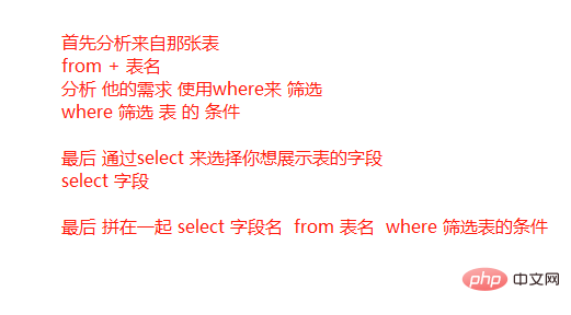 如何查询mysql语句
