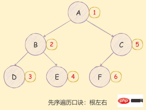 详细介绍JavaScript二叉树及各种遍历算法