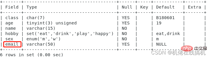 归纳详解MySQL知识点之表结构