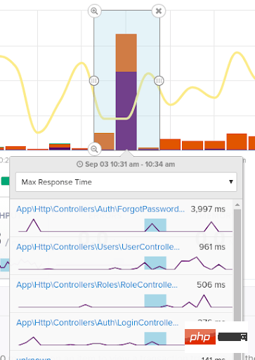 如何使用Scout APM监控Laravel程序?