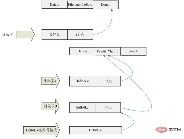 linux的i节点号是什么意思