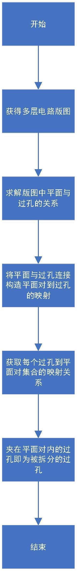 【公布】天马微电子“显示面板及显示模组”专利公布;