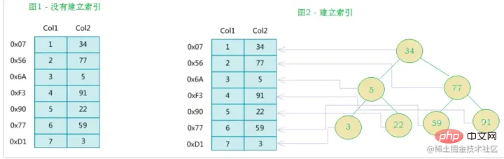 带你把MySQL索引吃透了