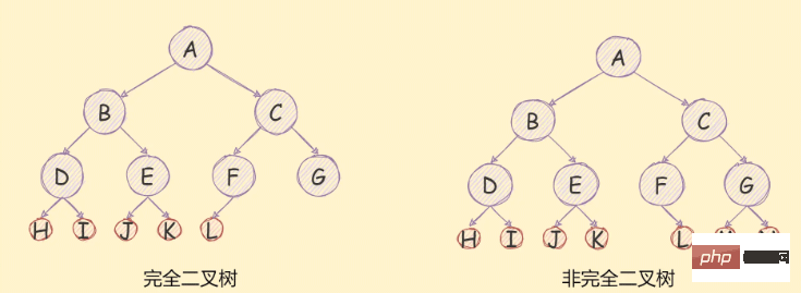 详细介绍JavaScript二叉树及各种遍历算法