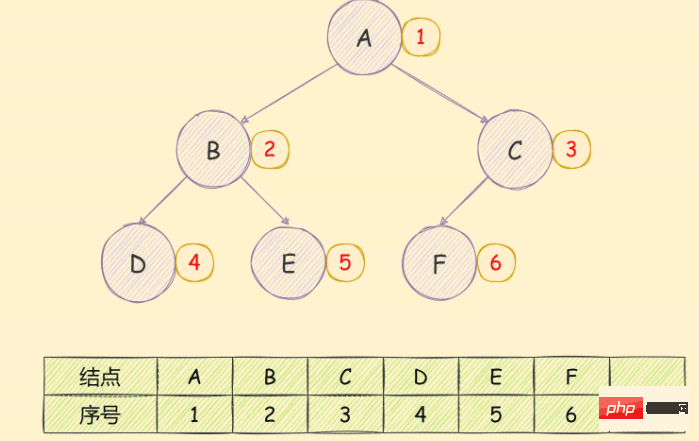 详细介绍JavaScript二叉树及各种遍历算法