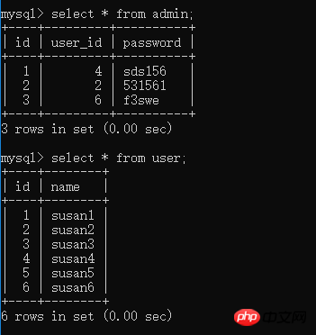 MySQL表与表之间有什么关系?表与表的多种关系